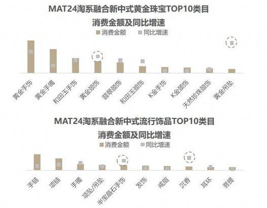 》发布：融合新中式、复古少女风等成为今年四大代表风格米乐m6登录入口《2024淘系珠宝饰品行业趋势白皮书(图4)